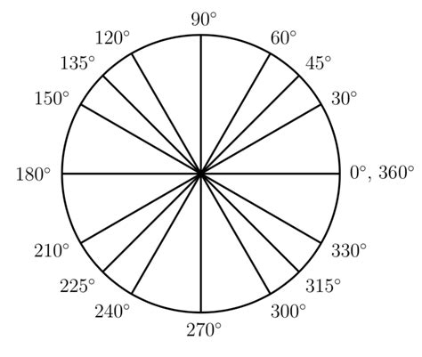 Degrees In A Circle Worksheet
