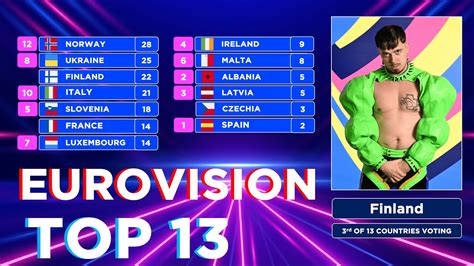 Eurovision 2024 Realistic Voting Simulation Top 13 New🇱🇻🇫🇮🇮🇹 Youtube