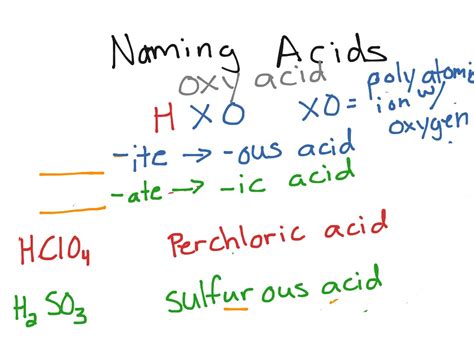 Chemistry Naming Acids Rules And Practice Vrogue Co