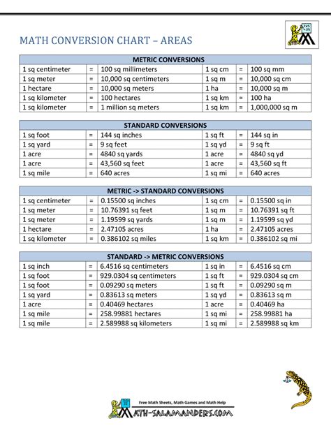 Unbestimmt Fl Chtlinge M Nze Yards To Meters Conversion Calculator Warum Pflasterung Sie