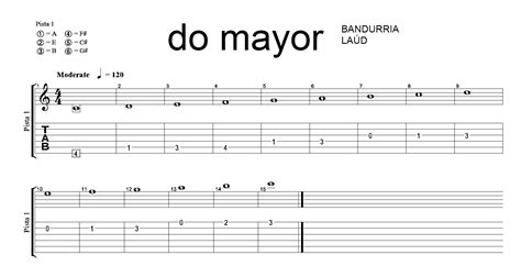 Acorde Do Mayor Bandurria Laúd Aprender Guitarra