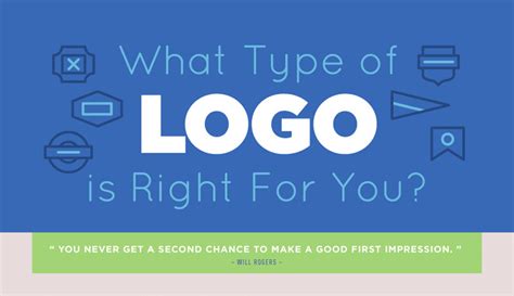 Choosing The Right Logo Style For Your Brand Identity Infographic