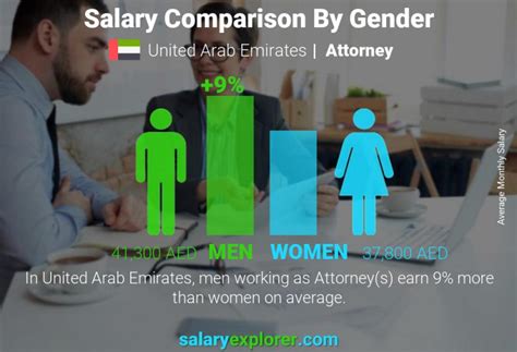Attorney Average Salary In Dubai 2023 The Complete Guide