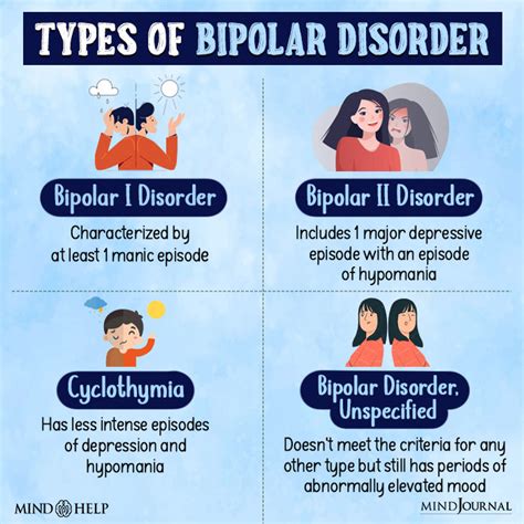 What Is Bipolar Disorder 24 Symptoms Types And Faqs An Tâm