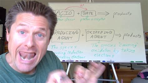 Video 7 Redox Reactions Introduction Youtube