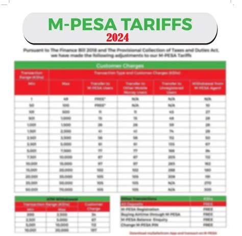 M PESA Charges 2024