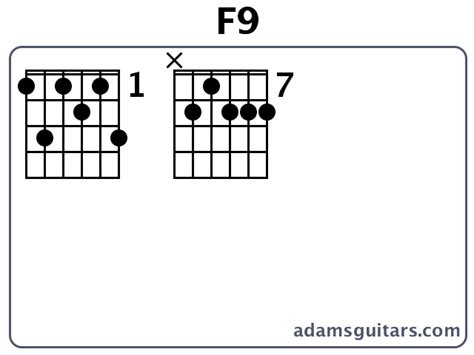F9 Guitar Chords From