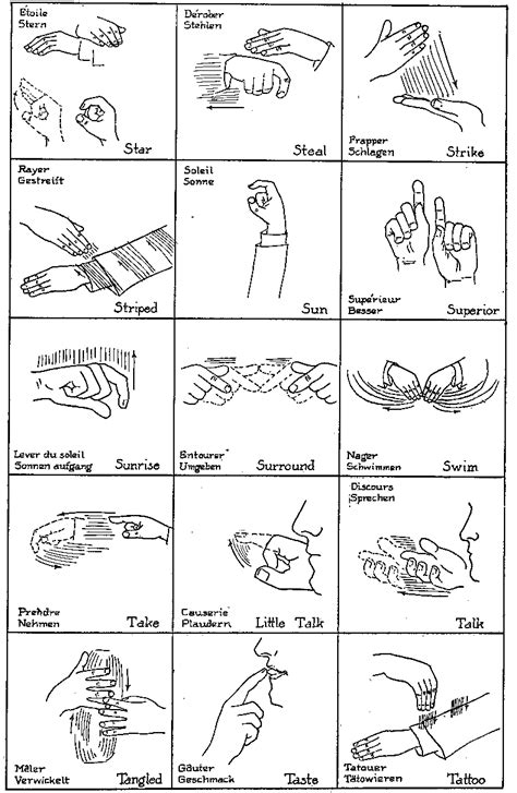 Bisexuality is at its core the attraction to two or more genders, while pansexuality is the attraction to all genders or regardless of gender. sign language chart - Yahoo Search Results | Indian sign ...