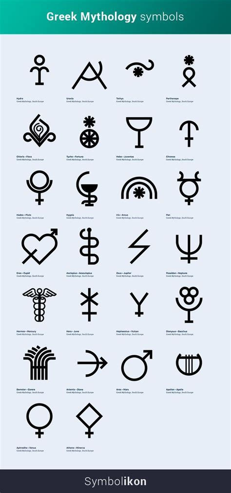 Nature Symbols Alchemy Symbols Magic Symbols Symbols And Meanings