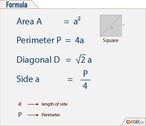 Square Formulas Area Perimeter Diagonal And Side Geometry Shape