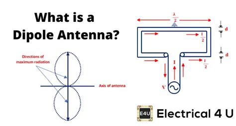 11 What Is Antenna And Its Function Conseils Dingénierie