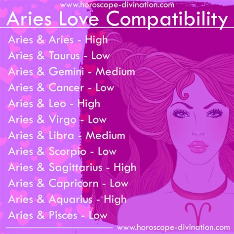 Aries Love Compatibility Aries Zodiac Memes Aries Zodiac Facts