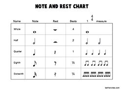 Note values read music method, music note symbol names transparent png clipart free, beths music notes note rest chart comes with a blank, note and rest values, solved given the following chart and information fill in. Note & Rest Chart - Beth's Notes