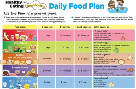 A Chart On Daily Food Plan This Chart Can Be Used By Parents