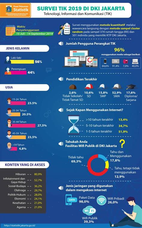 Perkembangan Teknologi Informasi Dan Komunikasi Di Indonesia Imo Or Id