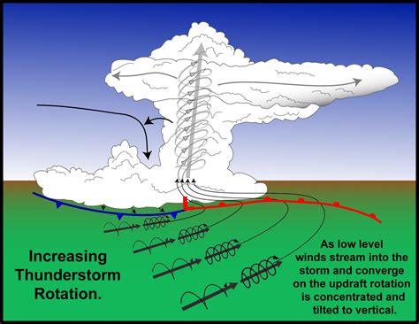 The Original Weather Blog Fairly Widespread Wind Damage Threat