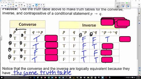 21 If Then Truth Tables Youtube