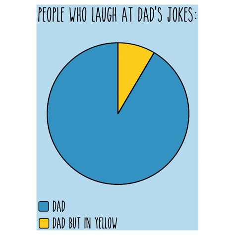 Dad Jokes Pie Chart Card Central23 Outer Layer