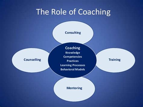 Coaching And Consulting
