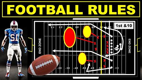 American Football Rules For Beginner Rules Of Football Football