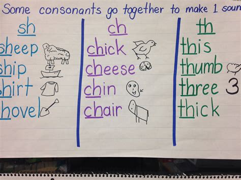 Consonant Digraphs Sh Ch Th Digraph Word Study Anchor Charts