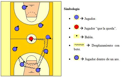 Descubrir 43 Imagen Reglas Oficiales Del Basquetbol Resumidas