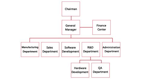 Company Organizational Chart Arizon Rfid Technology Co Ltd