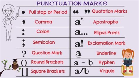 In this english writing lesson, you will learn all the punctuation marks that we use in english and what they are called. Punctuation marks · English grammar exercise (advanced ...