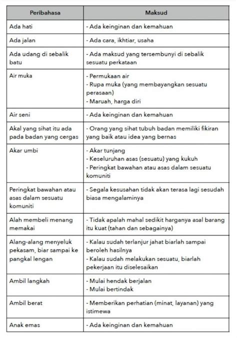 Pt3 english language writing lesson. Contoh contoh Peribahasa PT3 Bahasa Melayu | Malay ...