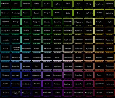 Ark Creature Alignment Chart Constructive Criticism Is