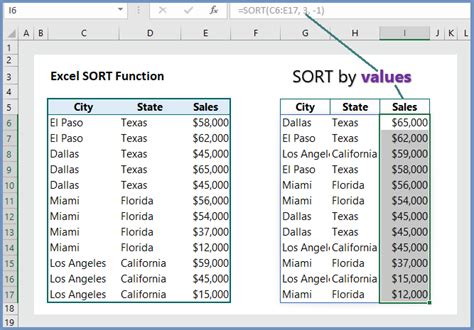Excel Sort Function 5 Examples Wikitekkee