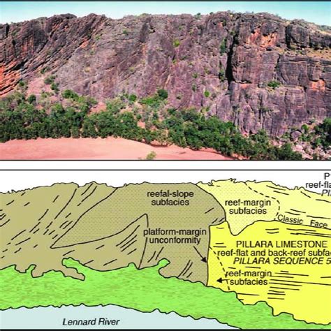 Pdf Geological Evolution Of The Kimberley Region Of Western Australia