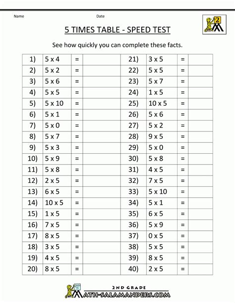 Times Table Math 5 Times Table Sheets 5 Times Table Worksheet