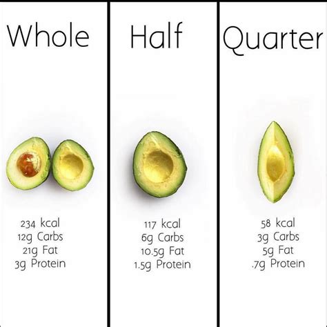 🙋healthy Food Guidelines 🙆 On Instagram Avocados 🥑 Rank Top 10 On My