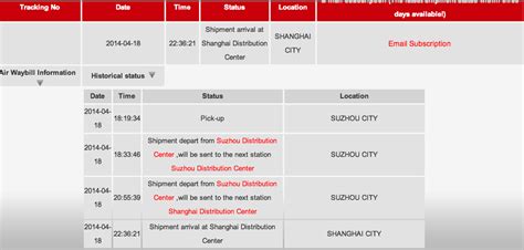 Free parcel arrival notification in your browser or mobile app. NUD thread for everyone who received their East-Start arch ...