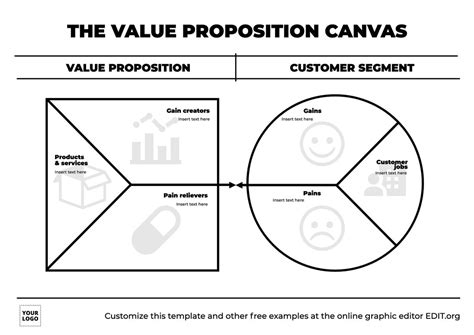 Free Customizable Value Proposition Canvas Templates
