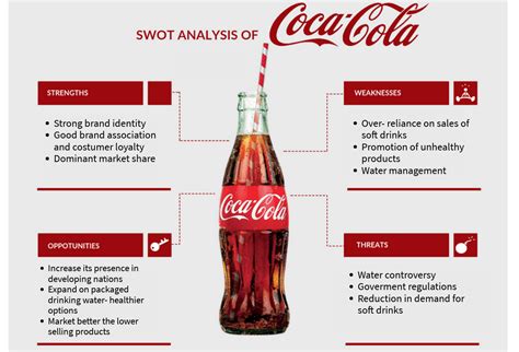 In Depth Swot Analysis Of Coca Cola Strengths Weaknesses Hot Sex Picture