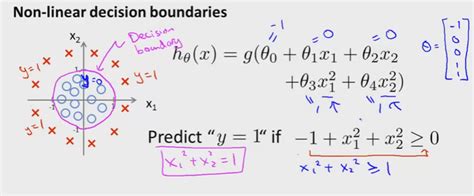 Machine Learning How To Achieve A Nonlinear Decision Boundary