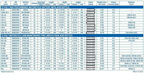 One of the most popular is agm or absorbed glass mat. watch battery sizes chart - Google Search | Battery sizes ...
