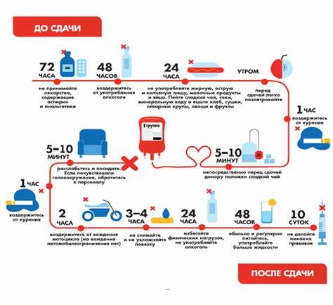 Что поесть утром диета