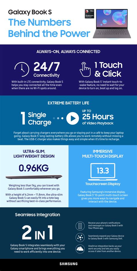 Infographic Samsungs Galaxy Book S In Numbers Samsung Global Newsroom
