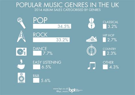 20 Music Genre Statistics Most Popular Music Genres 2023 Gambaran