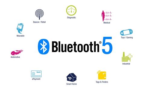 Bluetooth Low Energy Application Processors Stmicroelectronics