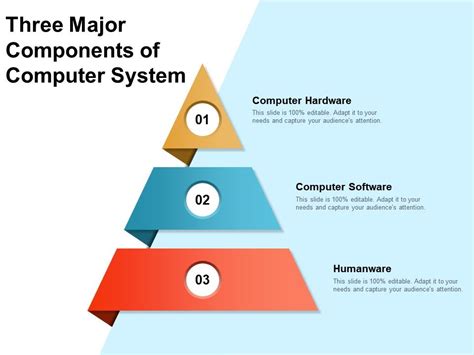 Three Major Components Of Computer System Presentation Graphics