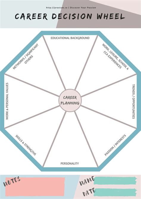 Career Decision Wheel — A Fun Way To Plan Your Career 🎯