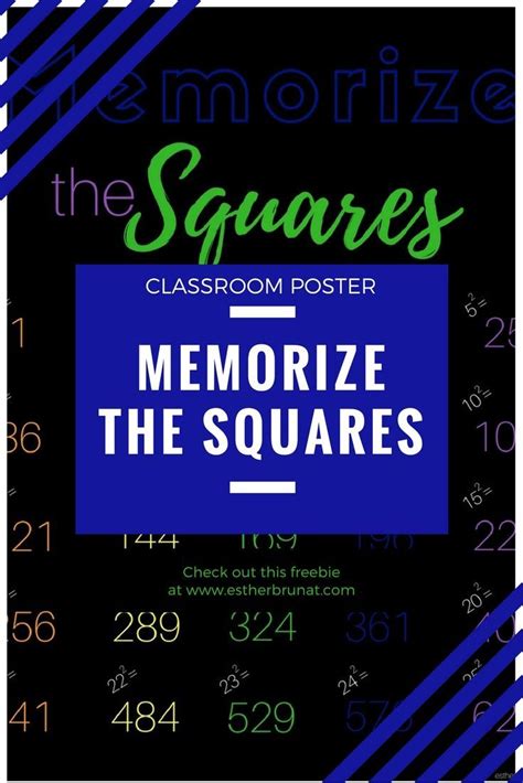 Perfect Squares Classroom Poster Teaching Printables How To Memorize