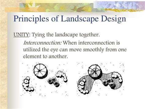 Principles Of Landscape Design Landscape Design Garden Design Plans