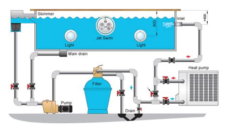 Installing A Heat Pump In Your Pool Home2center Your Ultimate Guide