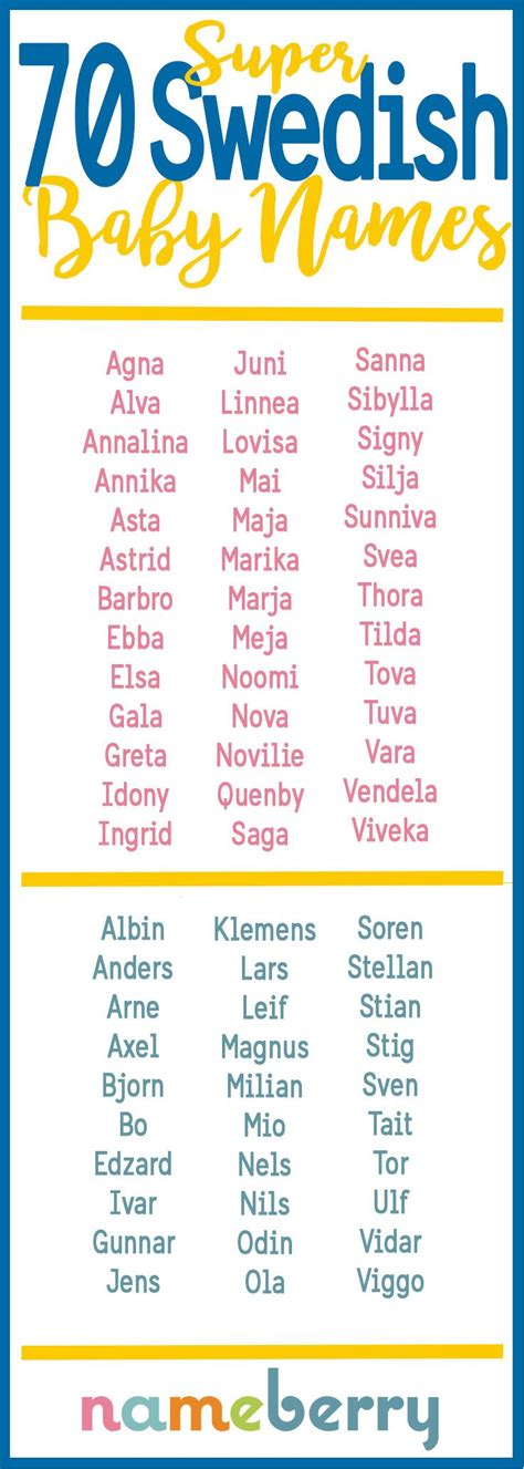 The 70 Swedish Baby Names Are Shown In Blue And Yellow With An Orange