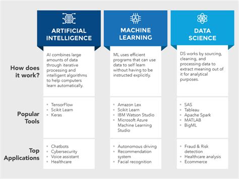 Machine Learning Vs Data Science What Are They By Ashwini Jain Vrogue